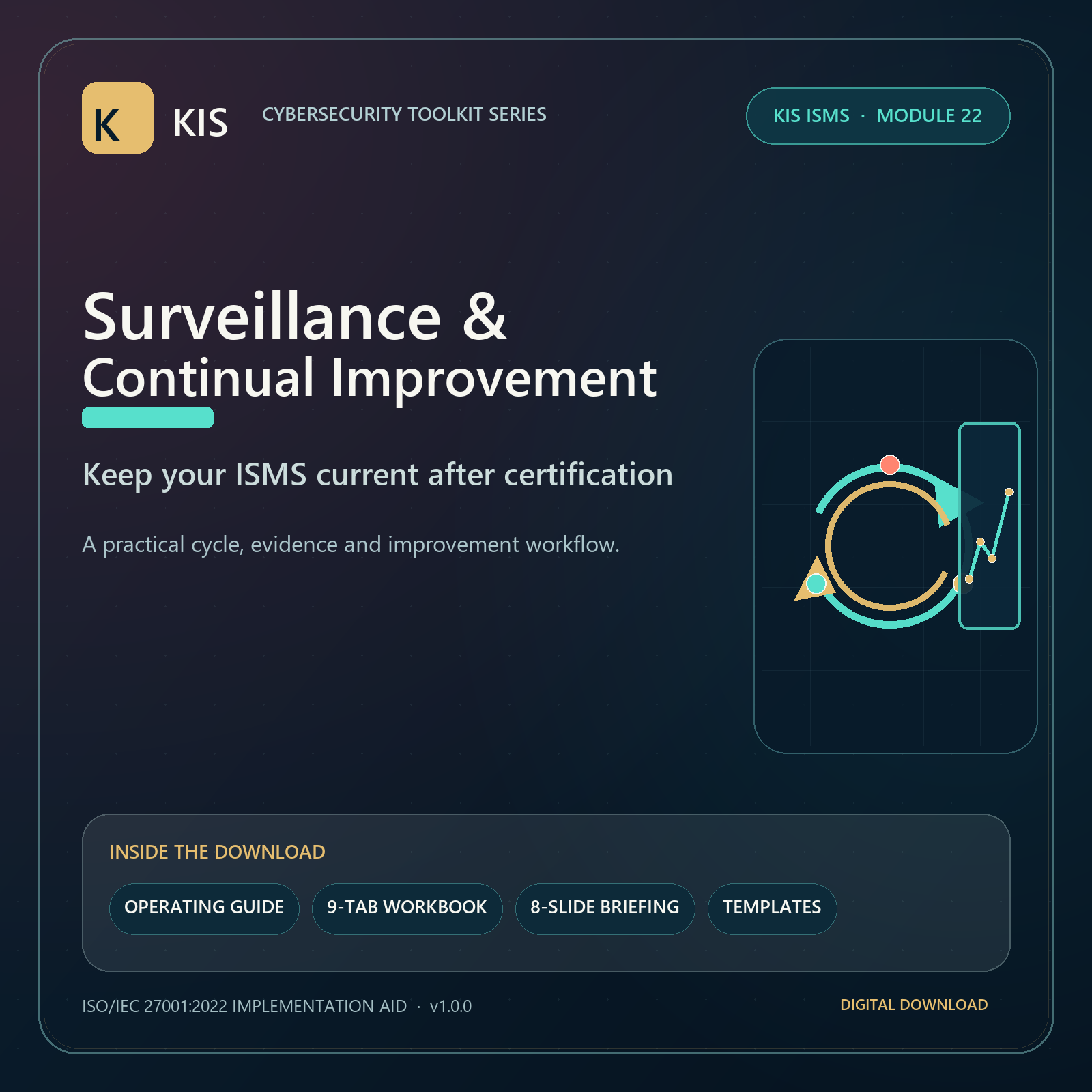 ISMS Module 22: Surveillance and Continual Improvement Toolkit