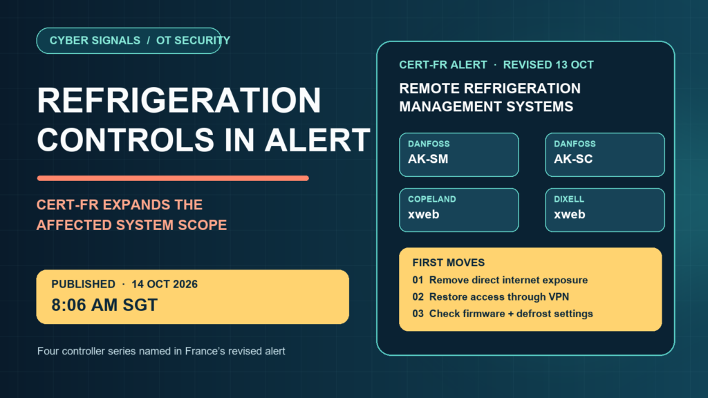 CERT-FR refrigeration-controller alert infographic: Danfoss AK-SM and AK-SC, Copeland xweb, and Dixell xweb. Published 14 October 2026 at 8:06 AM SGT.