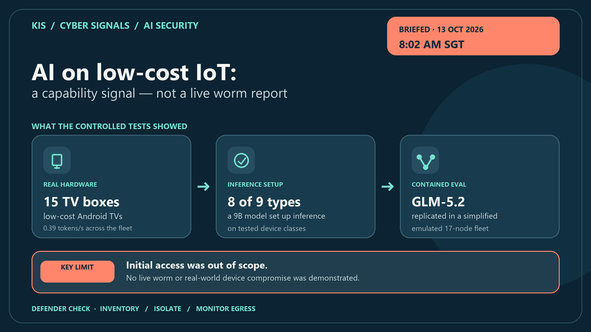 AI replication tests on low-cost IoT devices: 15 TV boxes, inference on 8 of 9 hardware types, and a contained 17-node evaluation; initial access was out of scope.